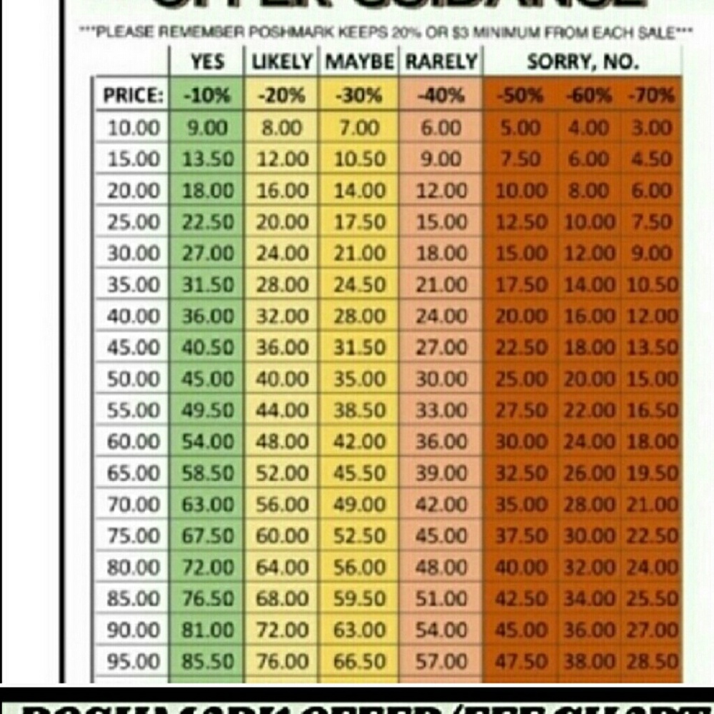 Offer Chart - Picture 1 of 2
